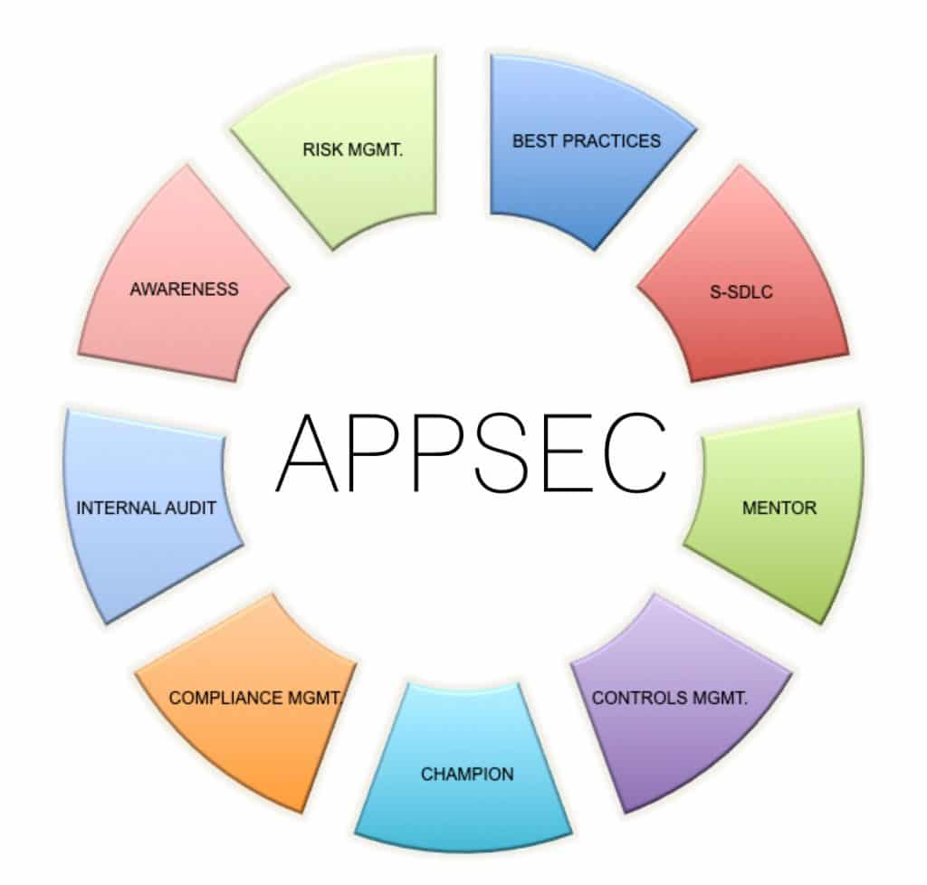 appsec 1 1024x978